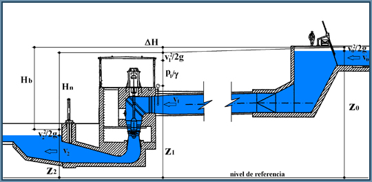 Central Hidroeléctrica