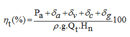 Rendimiento de la turbina en %